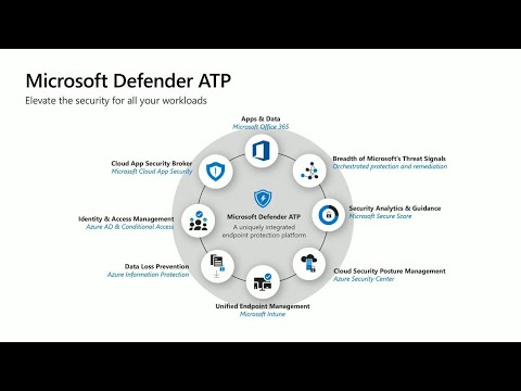 EXAM PREP: MS-101 | Microsoft 365 Mobility and Security | BRK1052