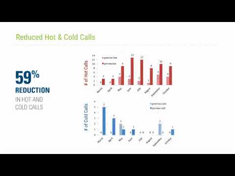 GPG Outbrief 08 - Socially Driven HVAC Optimization