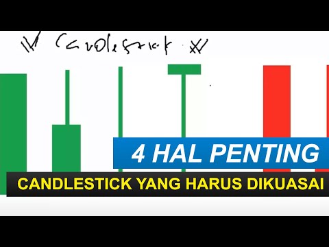 4 Hal Penting Pada Candlestick || 4 Important Things on Candlestick