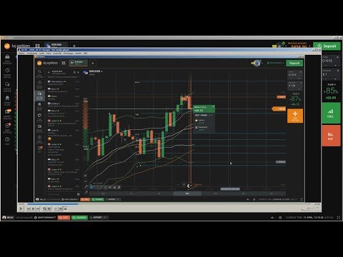 ▶️ Price Action: iq option live trading setups examples and live binary trading strategies part 9