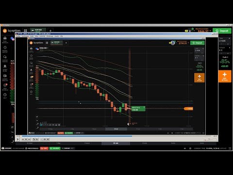 ▶️ Price Action: iq option price action trading explained binary live trading 2018 part 39