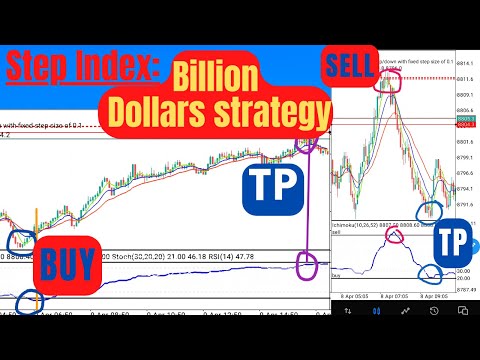 #Step Index: the #billion #dollar #strategy for #trading step index and #vix75.