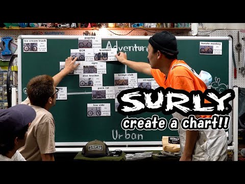 モデルごとの特徴が分かるSURLYチャート作りに挑戦-Challenge to create a SURLY chart!!-