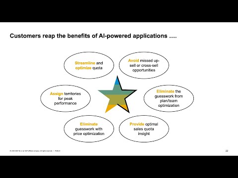 AI in SAP Customer Experience | SAP TechEd in 2020