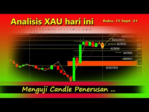 Analisis XAU Hari ini Rabu 15 Sept, Menguji Candle Penerusan || Today's XAU Analysis 15 September