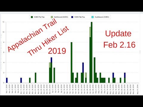 Appalachian Trail 2019 Thru Hiker List Update