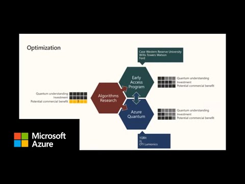 Azure Quantum Developer Workshop | July 2020