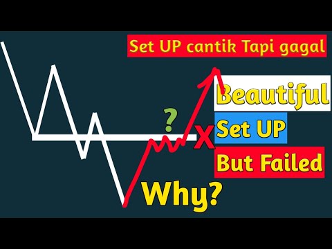 BEST STRATEGY TRADING | BEAUTIFUL SET UP BUT FAILED | WHY?