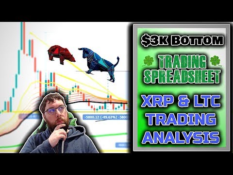 Bitcoin Ribbons Predicts $3k Bottom, Alpha Alt Trading Spreadsheet, and XRP + LTC Trading Analysis