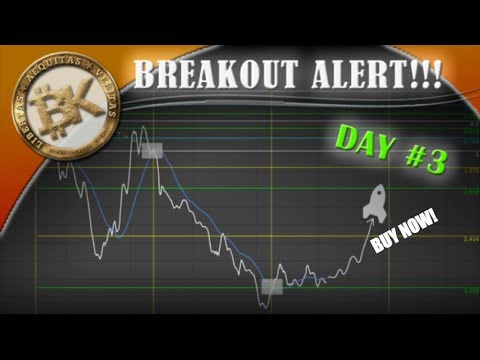 BREAKOUT ALERT! ⭐  Cryptocurrency Analysis Dec 4 2017 | Bitcoin Price 11K USD | Crypto Trading LTC