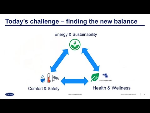 Comfort, Health, and Energy – Finding the New Balance