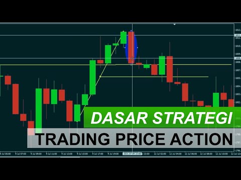 Dasar Strategi Trading Price Action || Basic Trading Strategy of Price Action