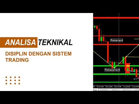 Disiplin Dengan Sistem Trading || Be Disciplined to Trading System