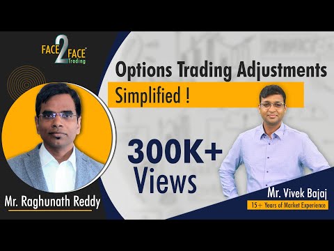Effective Options Trading Strategy for Retail Traders!