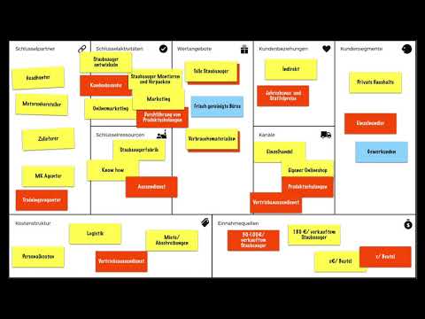 Episode 07 Hands on Business Model Design