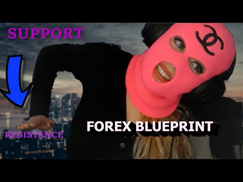 FOREX Blueprint: Key Levels of Support and Resistance Tutorial