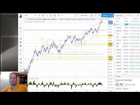 Forex con Café del 04 de Abril 2019