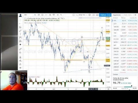 Forex con Café del 13 de Febrero 2019