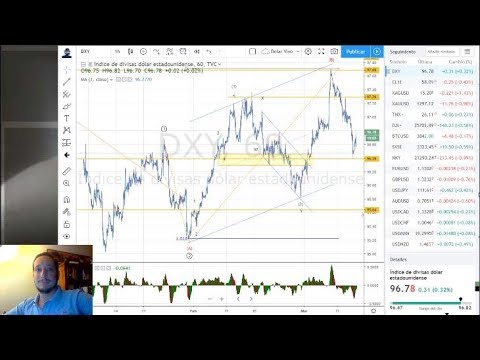 Forex con Café del 14 de Marzo 2019