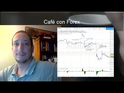 Forex con Café del 21 de Febrero 2019