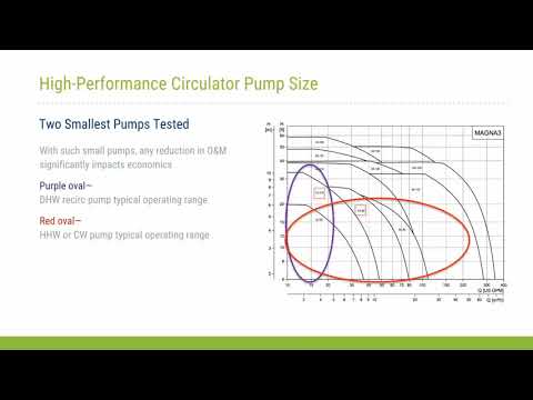 GPG  Outbrief 16: Small Circulator Pumps