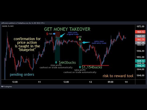 How to earn profits in forex