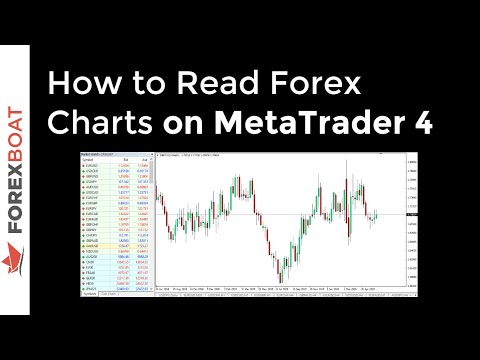 How to Read Forex Charts on MetaTrader 4