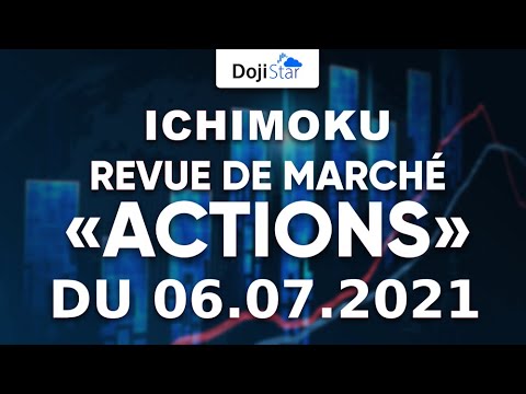 Ichimoku Actions : analyses plans de trading et investissement