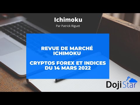 Ichimoku Revue de marché Cryptos Forex Et indices