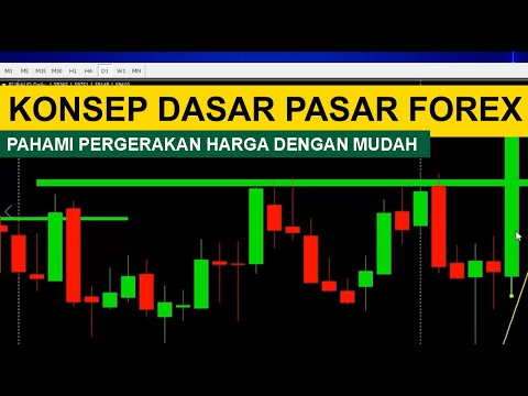 Konsep Dasar Pasar Forex || Basic Concept of Forex Market
