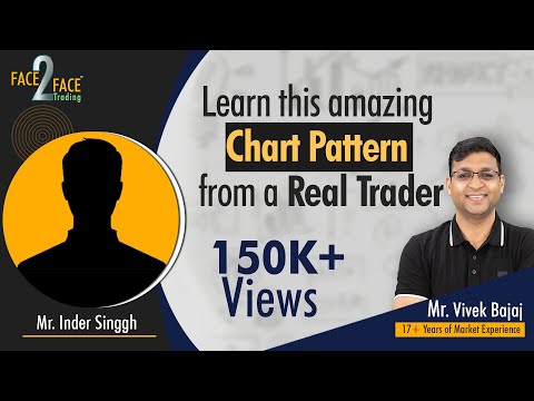 Learn this amazing Chart Pattern from a Real Trader
