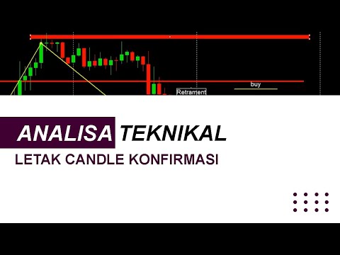 Letak Candle Konfirmasi || Confirmation Candle Position (Trading)