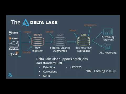 Making Apache Spark Better with Delta Lake