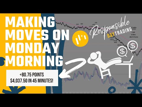 Making Profitable Moves on a Monday Morning! Trading the S&P 500 with the RDT Strategy +80.75 Points