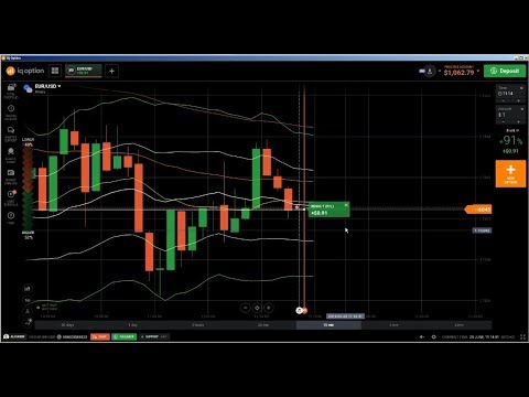 Online Trading: live trading, moving average explained on live chart with examples forex