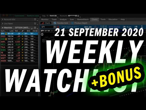 Options Trading Weekly Watchlist | Stock Analysis | 21 September 2020