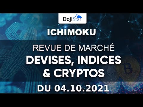 Revue de marché Ichimoku Forex et Indices