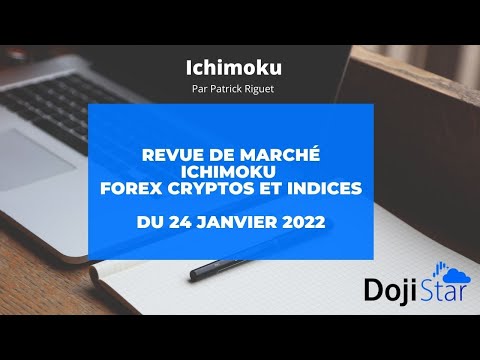 Revue de marché Ichimoku Forex, principales Cryptos et Indices du 24 janvier 2022