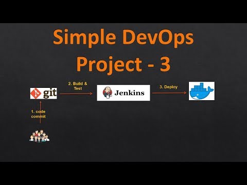 Simple DevOps Project 3 | DevOps project with Git, Jenkins and Docker on AWS | CICD on containers