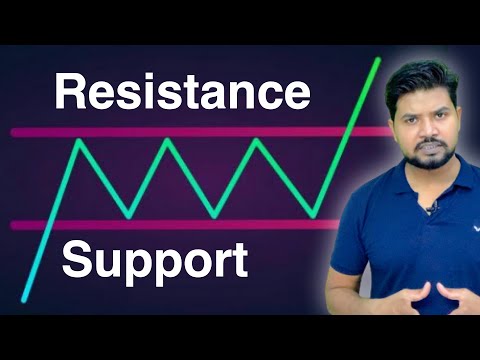 Support and Resistance Trading Strategy  | Technical Analysis Free Course Part 2