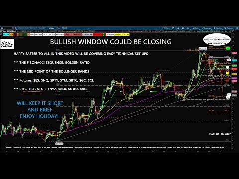 Technical Trading Could The Bullish Window Be Closing Or Setting Up For New Highs 04 16 2022