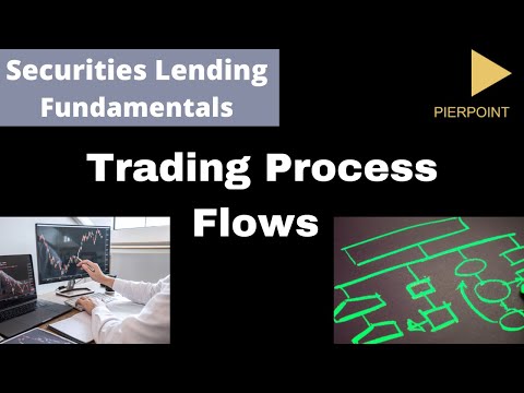 Trading Workflows in Securities Lending - The Fundamentals explained
