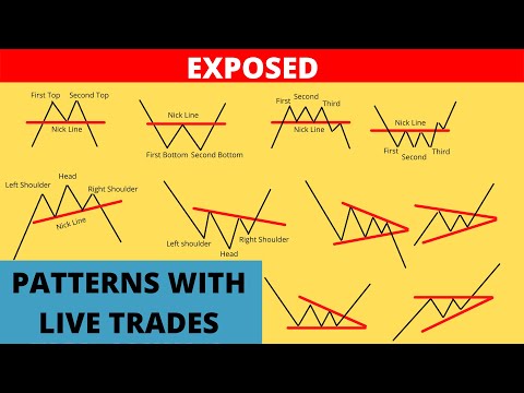 Ultimate Chart Pattern Trading Strategy Guide (With Stoploss, & Target) stocks, forex, crypto