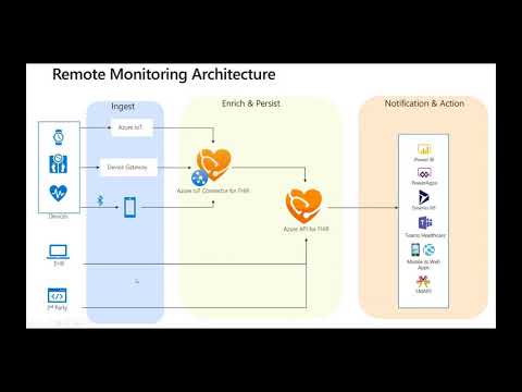 Unlocking IoT Data for Research in Healthcare