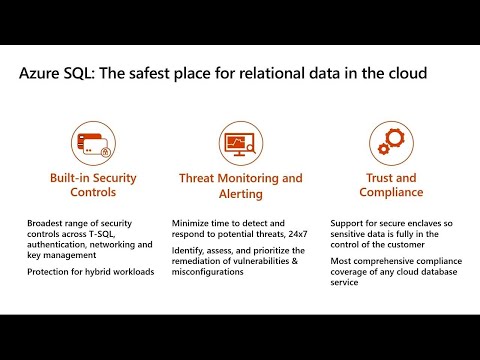 What’s new in security for Azure SQL | BRK2012